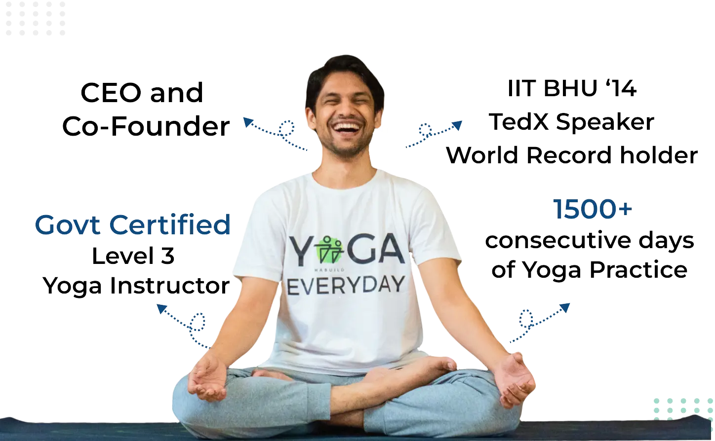 My Wellness Guru - Saurab Bothra